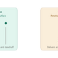 Comparison of how iGrow serum and Grow By 8 shampoo act differently on the scalp
